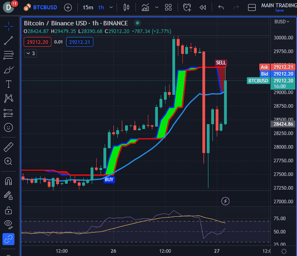 Cryptocurrency Trading How to Leverage Casino Winnings in the Crypto Market